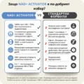 Сравнение между NAD+ Activator и стандартни формули – 100% чист, клинично изследван